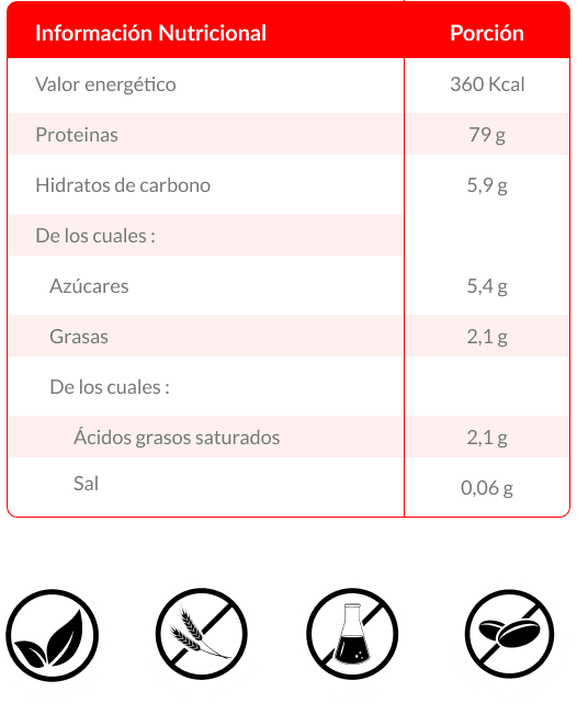 tabla 1